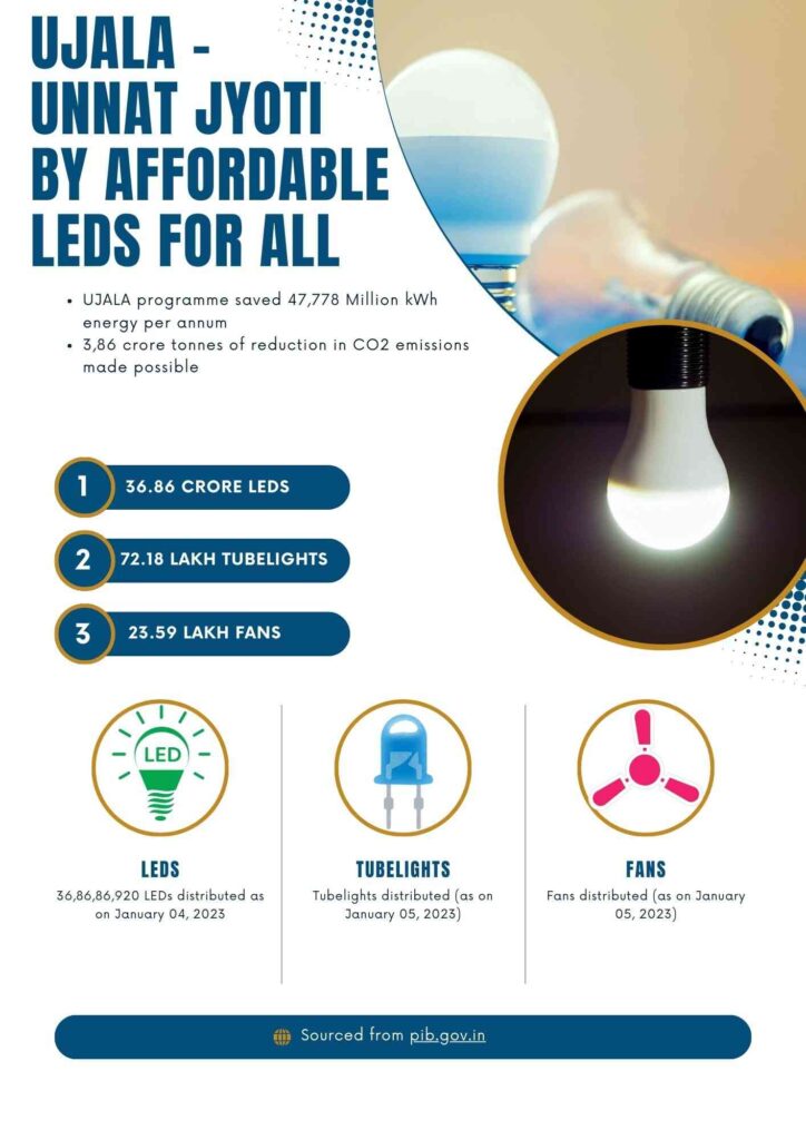 about ujala scheme