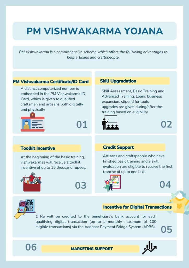 pm vishwakarma yojana online