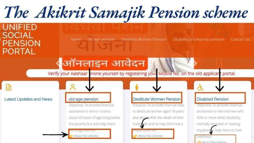 Understanding Akikrit Samajik Pension: Benefits & Eligibility 2 akikrit samajik pension