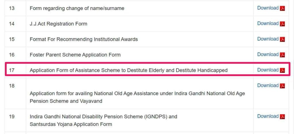 Vrudh Pension Yojana Gujarat: Eligibility & How to Apply Easily 5 vrudh pension yojana gujarat
