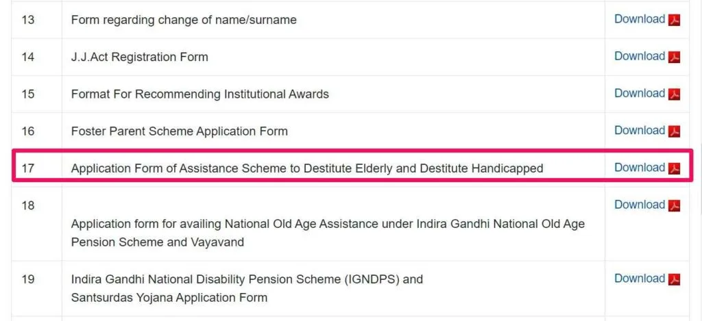 Vrudh Pension Yojana Gujarat: Eligibility & How to Apply Easily 5 vrudh pension yojana gujarat