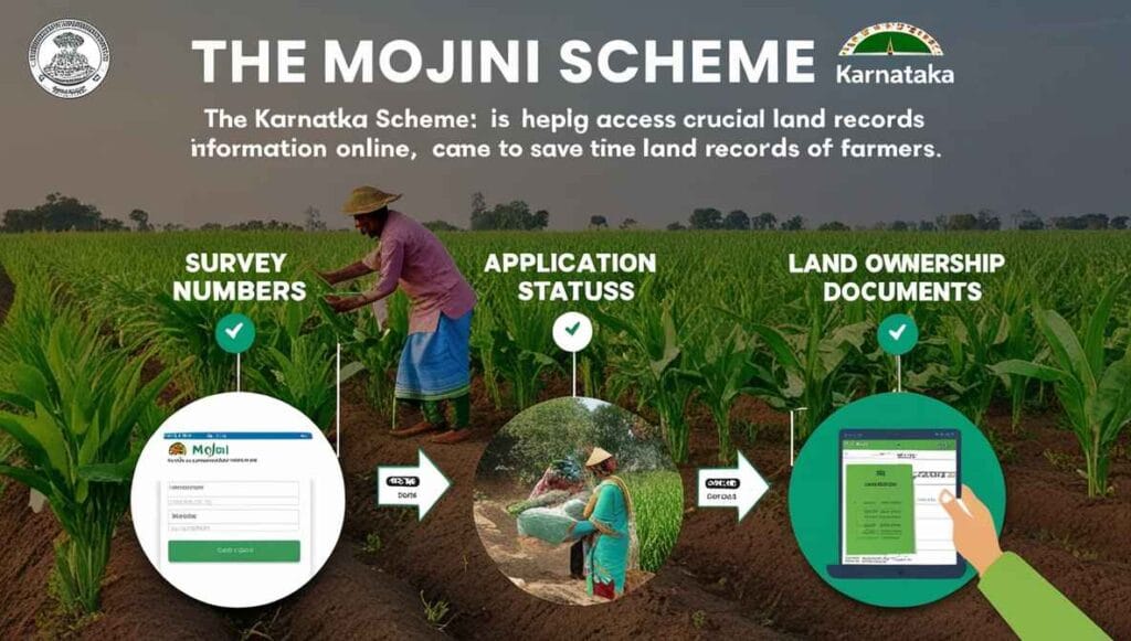 Mojini Application Status: Check Karnataka Land Records Online 2 mojini application status