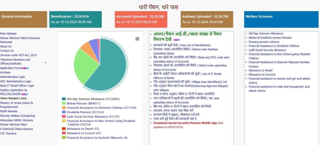 Haryana Vridhavastha Pension Status 2024: Check Online Now At pension.socialjusticehry.gov.in 2 Haryana Vridhavastha Pension Status