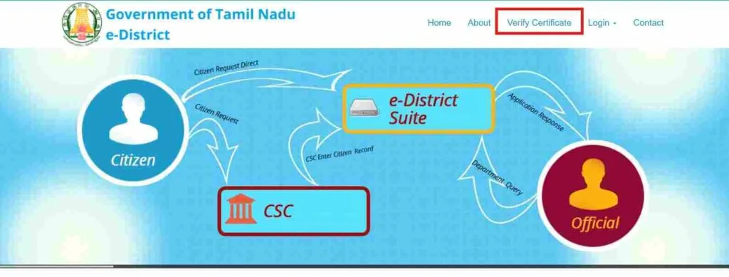 Tamilnadu edistrict portal homepage with status option highlighted