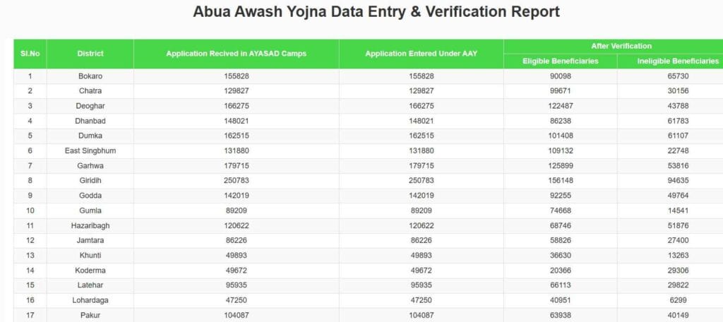 Jharkhand Abua Awas Yojana 2024: Transforming Lives with Affordable Housing 3 jharkhand abua awas yojana