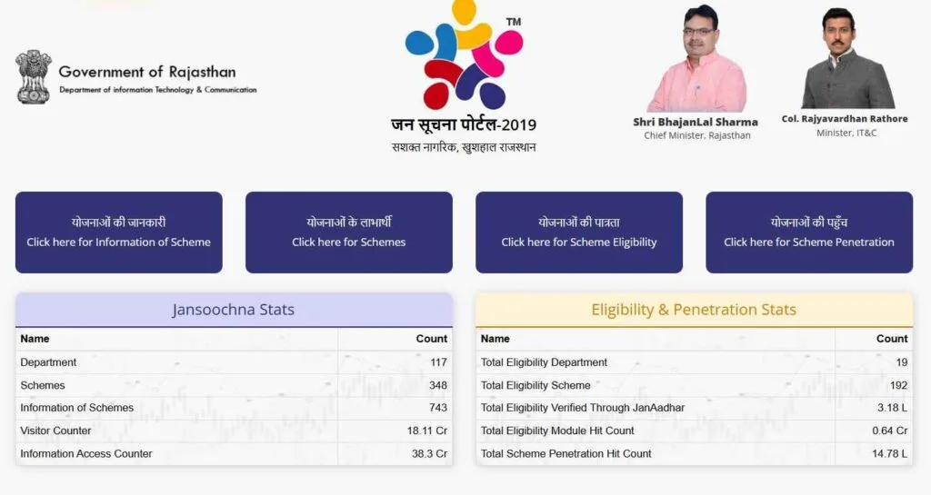 Jan Soochna Portal Rajasthan 2024: Unlocking Transparency and Accessibility 2 jan soochna portal rajasthan